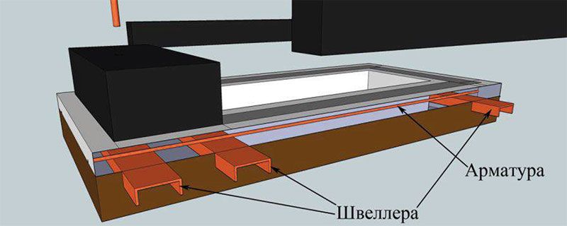 Установка основания Установка основания